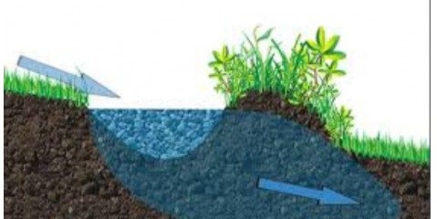نقش مدیریت خاک در حل بحران آب