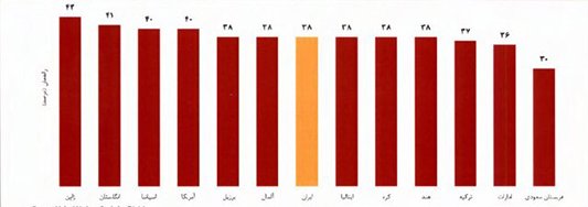 نمودار نیروگاههای حرارتی