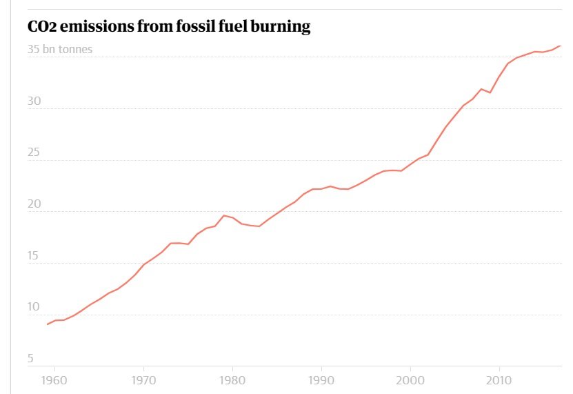 سوزاندن سوخت های فسیلی