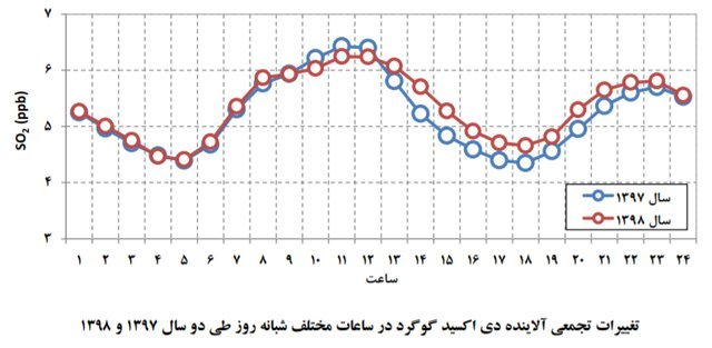 نمودار 1