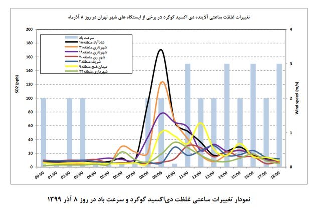 نمودار 4