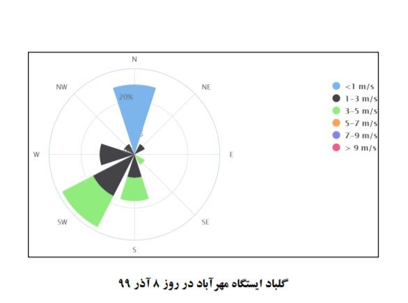 نمودار 5