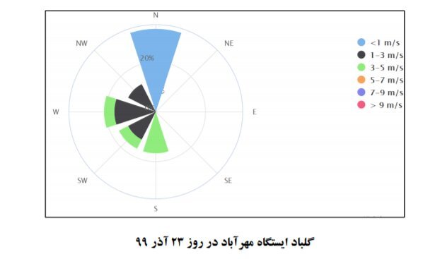 نمودار 6