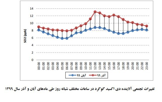 نمودار 3