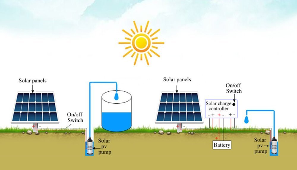 نحوه کار پمپ آب خورشیدی