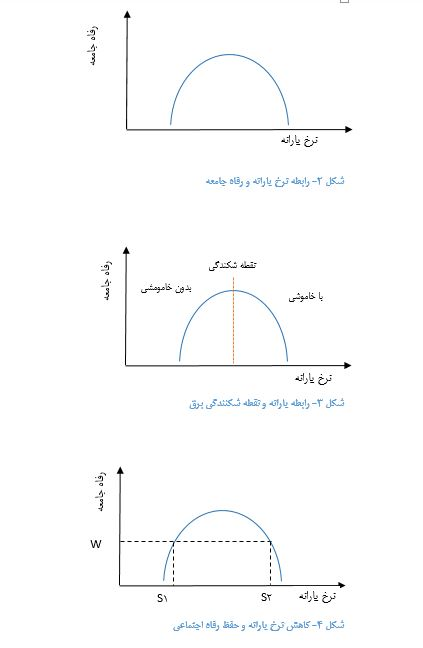 رابطه نرخ رایانه و نقطه شکنندگی برق 