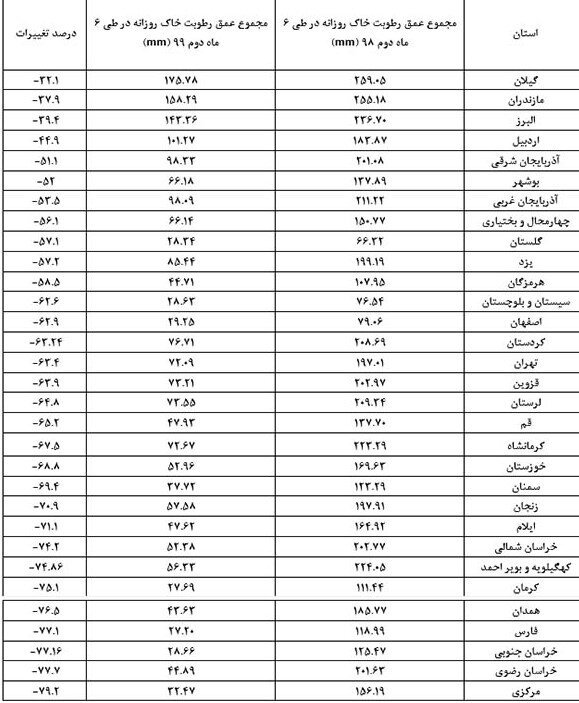 نقشه تغییر میزان رطوبت خاک فروردین ۱۴۰۰ نسبت به فروردین ۱۳۹۹