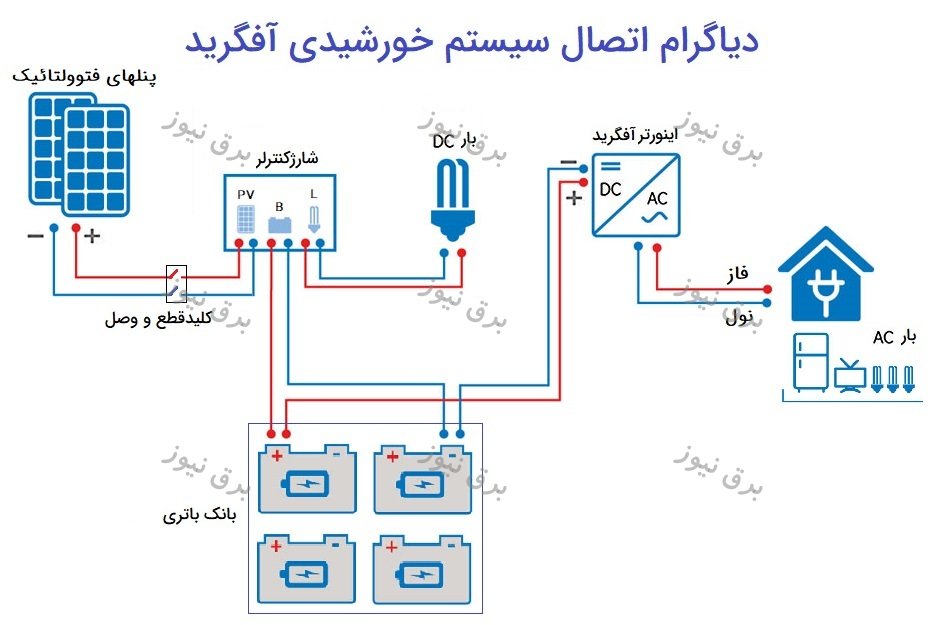  برق خورشیدی خانه ویلایی