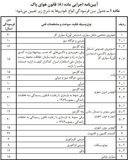 آیین نامه فرسودگی خودرو ۱