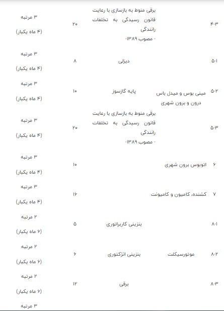 آیین نامه فرسودگی خودرو ۳