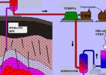 بهره‌برداری از منابع عظیم گرمای طبیعی زیر زمین در چین