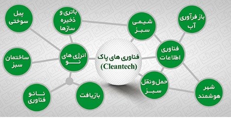 جشنواره مشاغل سبز مراحل پایانی اش را طی می کند