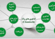 جشنواره مشاغل سبز مراحل پایانی اش را طی می کند