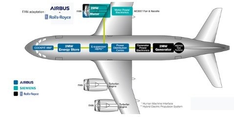 موتورهای برقی در هواپیما