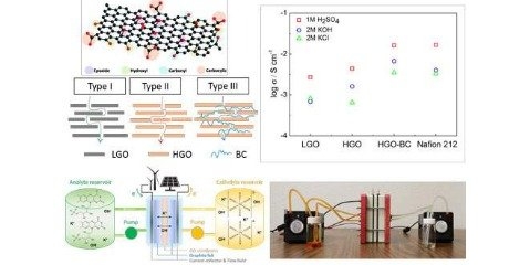 تولید غشاهای اکسید گرافن برای سیستم‌های ذخیره سازی انرژی