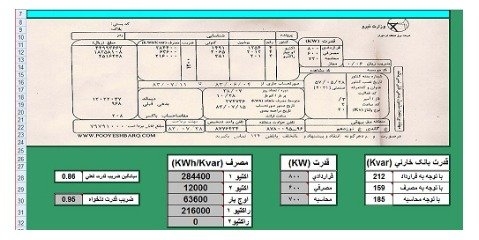 مدیریت بهتر مصرف با  ارائه پیشنهاداتی برای اصلاح قبوض برق 