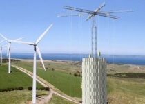 بررسی چالش‌های صنعت انرژی های بادی و خورشیدی