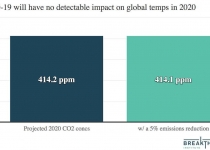 آیا کرونا تاثیری بر کاهش گرمایش جهانی و جلوگیری از تغییر اقلیم دارد؟