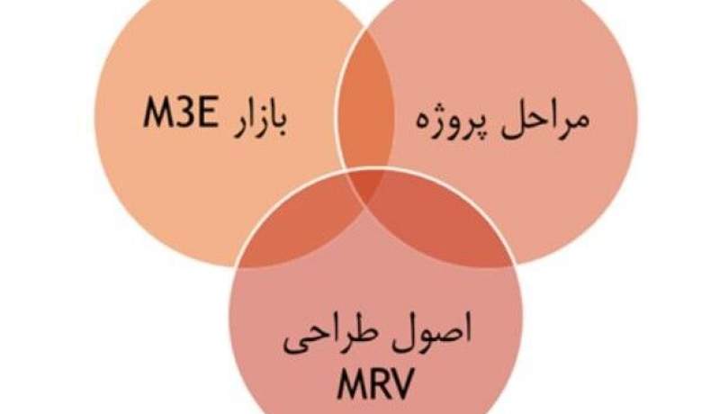 دستورالعمل راستی آزمایی کاهش انتشار آلاینده‌ها و گازهای گلخانه‌ای تدوین شد