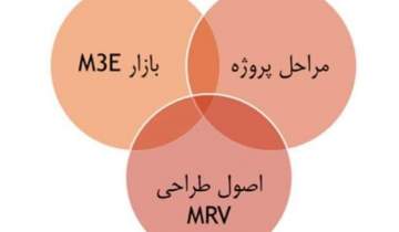 دستورالعمل راستی آزمایی کاهش انتشار آلاینده‌ها و گازهای گلخانه‌ای تدوین شد