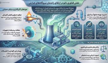 فناوری نانو چگونه راندمان نیروگاه‌های حرارتی را افزایش می‌دهد؟