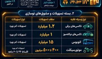 آغاز فاز عملیاتی نوسازی ناوگان فرسوده با تسهیلات میلیاردی و حذف صف انتظار