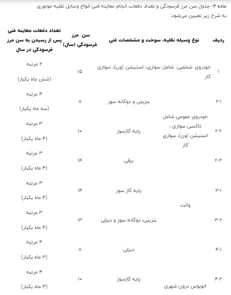 آیین‌نامه ماده ۸ قانون هوای پاک مصوب خرداد ۱۴۰۰