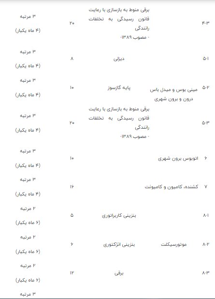 آیین‌نامه ماده ۸ قانون هوای پاک مصوب خرداد ۱۴۰۰