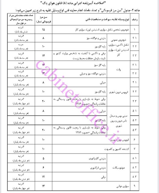 اصلاحیه ‌پیشنهادی آیین‌نامه اجرایی ماده ۸ قانون هوای پاک