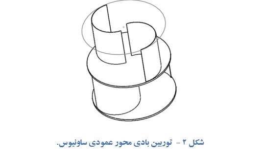 توربین بادی محور عمودی