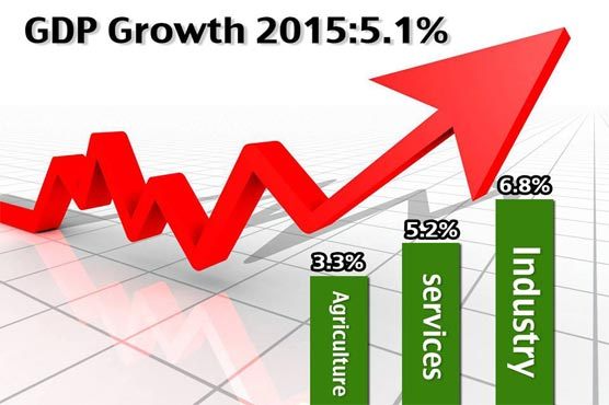 توسعه پایدار GDP 