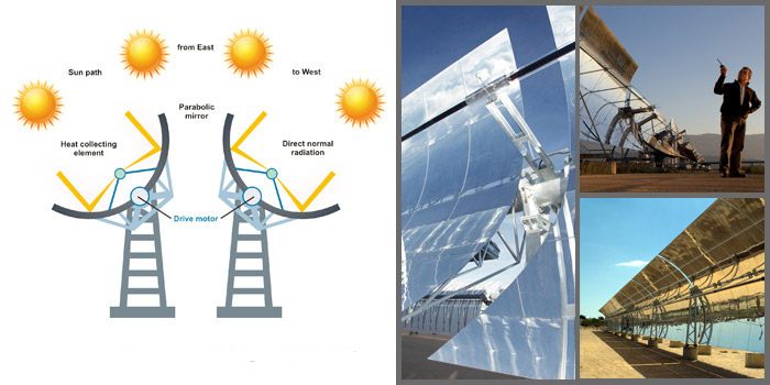 کارآمد کردن انرژی خورشیدی