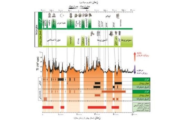 تاریخ اجتماعی و سیاسی آب