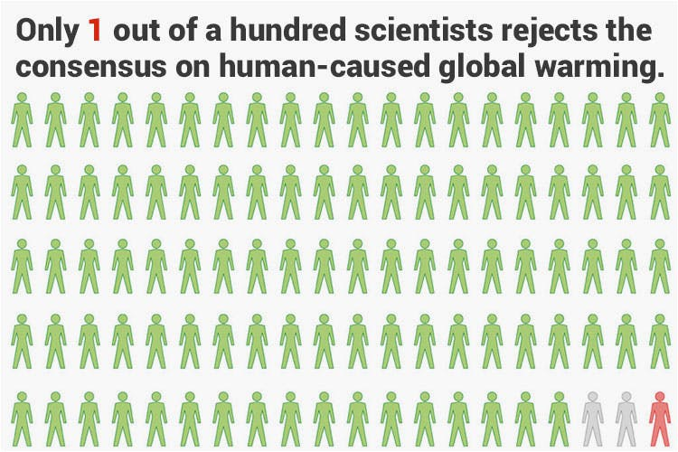 دانشمندان در مورد تغییر اقلیم توافق ندارند