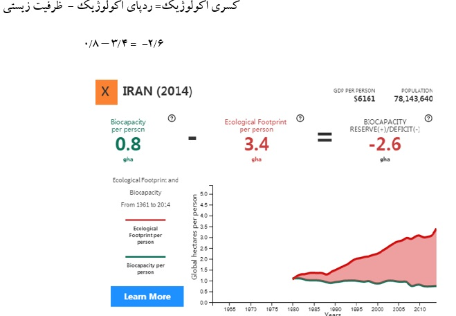 کسری اکولوژیک= ردپای اکولوژیک -  ظرفیت زیستی 