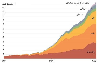 تغییرات اقلیمی