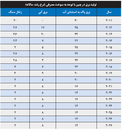 بزرگ‌ترین سرمایه‌گذاران در تولید برق با استفاده از انرژی‌های ‌‌‌‌‌‌‌‌‌‌‌‌‌‌‌‌‌‌‌‌‌‌‌‌‌‌‌‌‌‌‌تجدیدپذیر