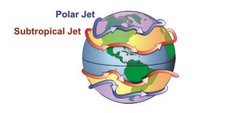 تغییر در جریان جت ناشی از تغییر الگوهای رفتاری جریان هوا در اتمسفر