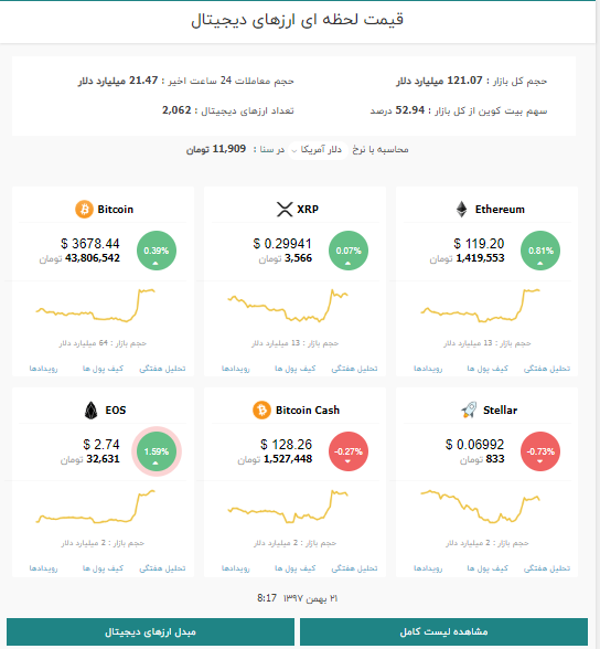 ارز مجازی چیست؟