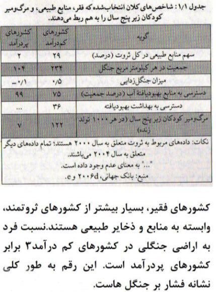 شاخص فقر و تغییر محیط زیست