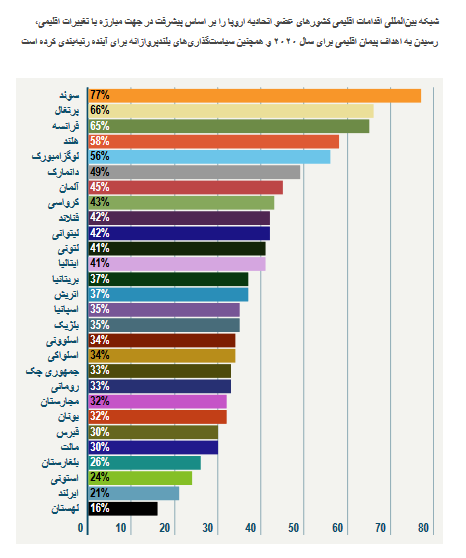 جدول رتبه بندی کشورها