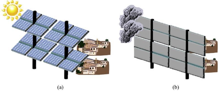 انرژی خورشیدی