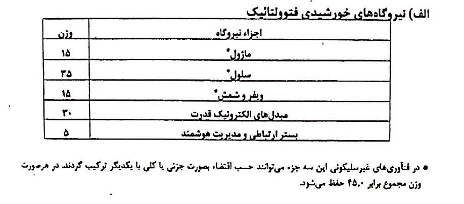 سهم اجزا نیروگاهی برای محاسبه ضریب تشویق