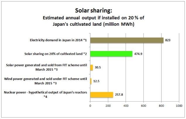 برآورد خروجی انرژی خورشیدی
