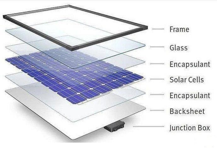 اجزای سیستم های خورشیدی