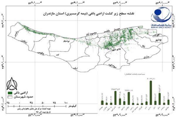 نقشه سطح زیر کشت در شمال