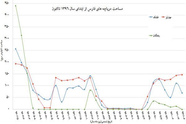  استاندارد هوای پاک سازمان محیط‌زیست آمریکا