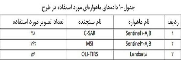 داده های ماهواره ای