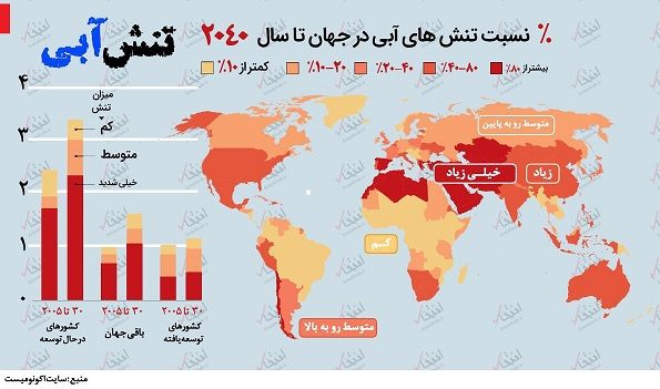 وضعیت «تنش آبی» در دنیا؛ جایگاه ایران کجاست؟ ‏