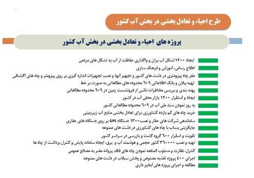 کم آبی